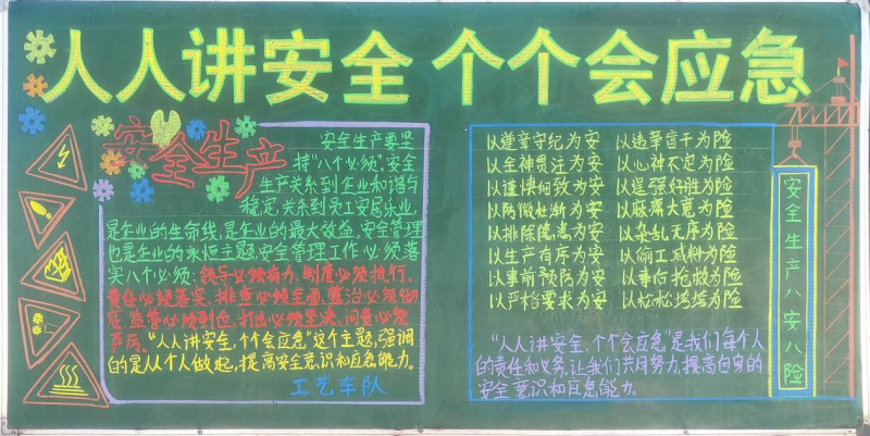 物產(chǎn)工投公司組織開展“人人講安全、個(gè)個(gè)會(huì)應(yīng)急”安全月主題黑板報(bào)評(píng)比活動(dòng)